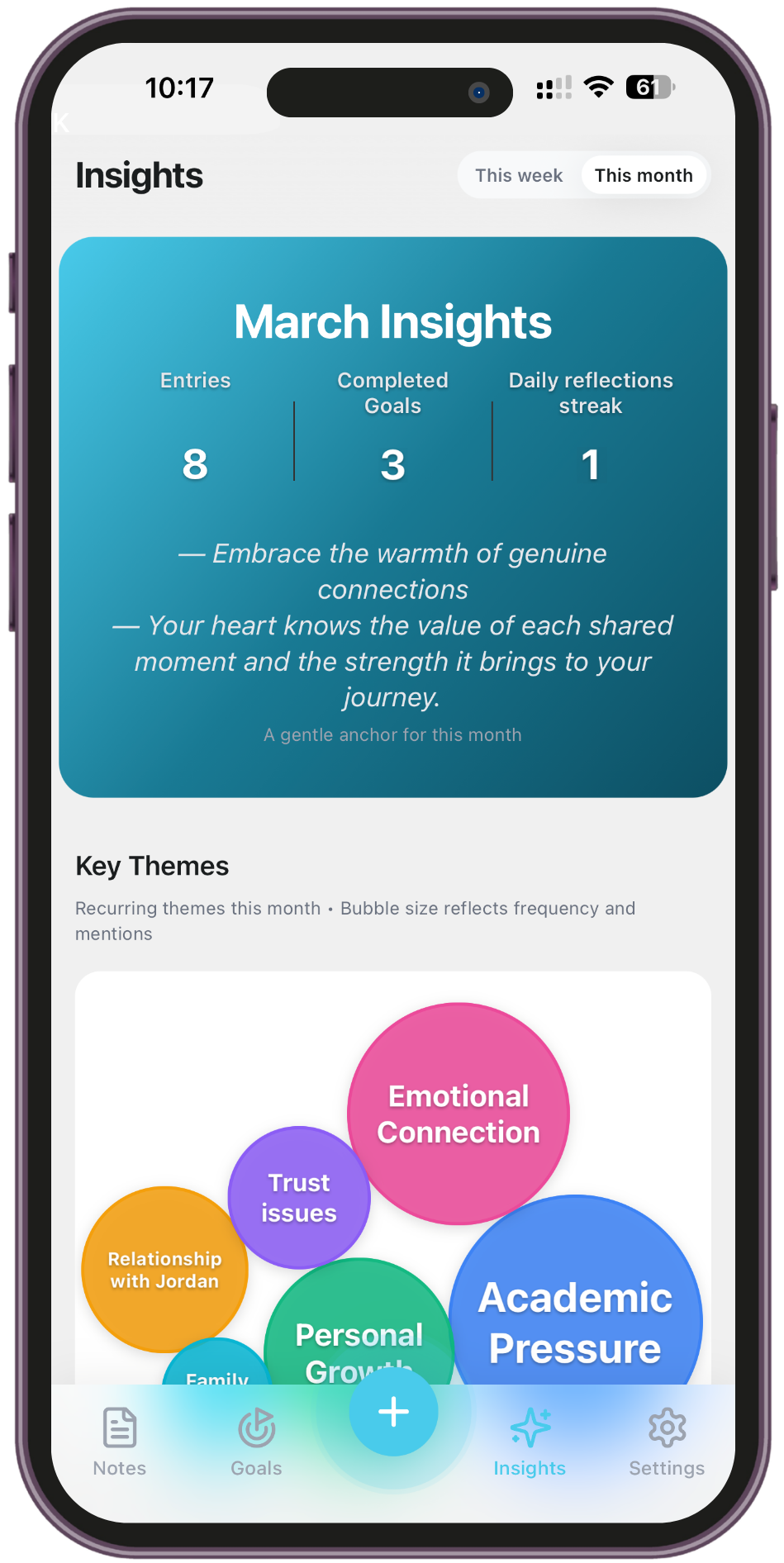TheraNotes insights dashboard
